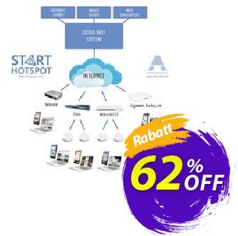 Antamedia Cloud System with PMS integration - Ultimate Gutschein Black Friday - Cyber Monday Aktion: fearsome deals code of Cloud System with PMS integration - Ultimate 2024