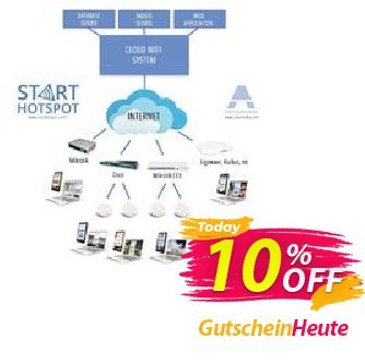 Cloud System Gutschein Cloud System best offer code 2024 Aktion: best offer code of Cloud System 2024