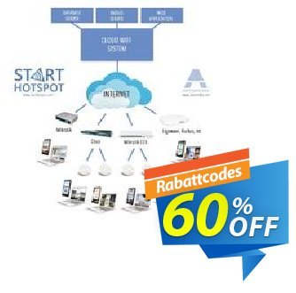 Antamedia Cloud System for a Hotel for 12 months discount coupon Black Friday - Cyber Monday - hottest promo code of Cloud System for a Hotel for 12 months 2024