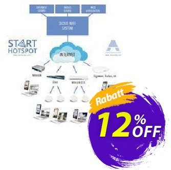 Antamedia Cloud System Gutschein Cloud System amazing discount code 2024 Aktion: amazing discount code of Cloud System 2024